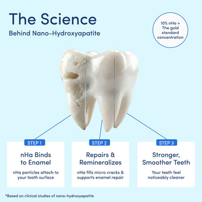 10% Nano Hydroxyapatite Toothpaste - Whitening & Repair