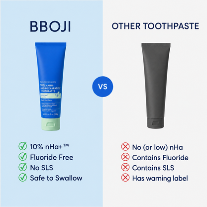 10% Nano Hydroxyapatite Toothpaste - Whitening & Repair