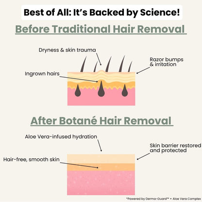 Hair Removal Cream
