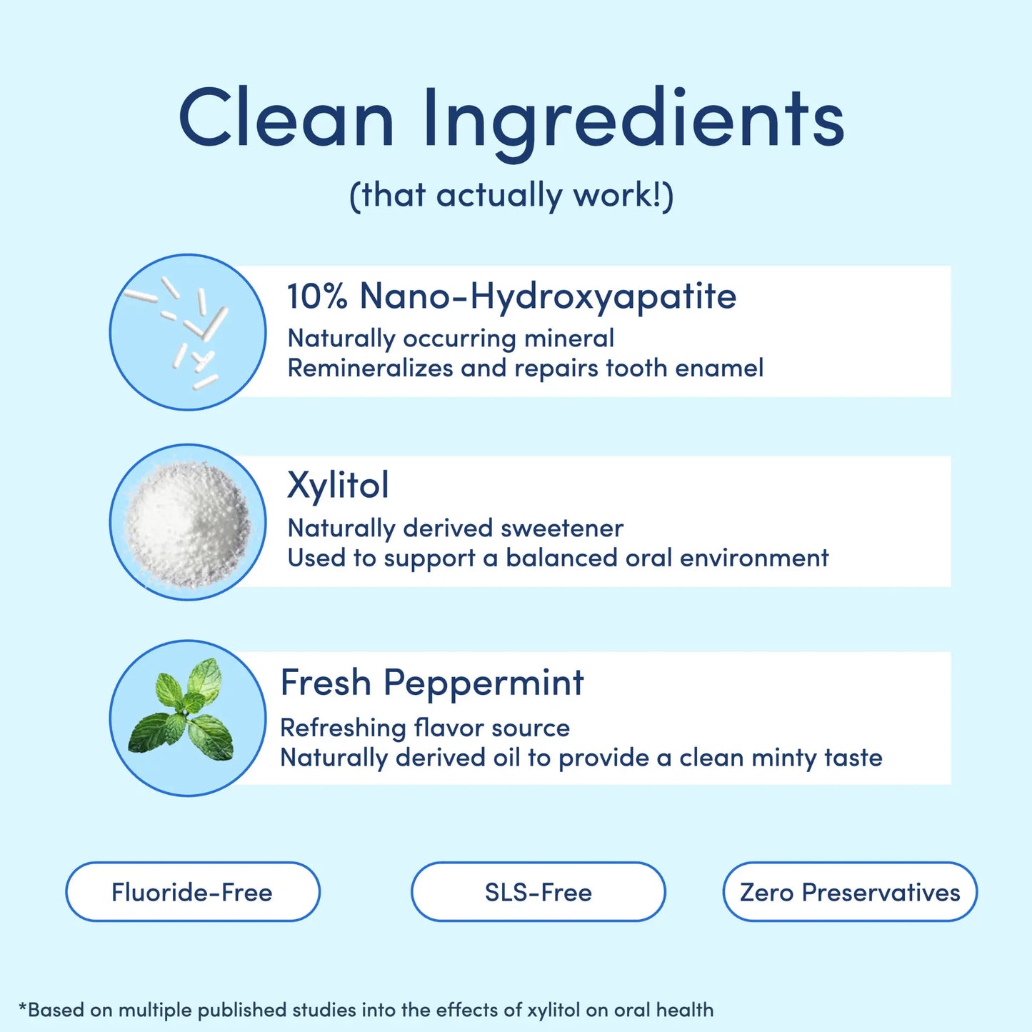 10% Nano Hydroxyapatite Toothpaste - Whitening & Repair